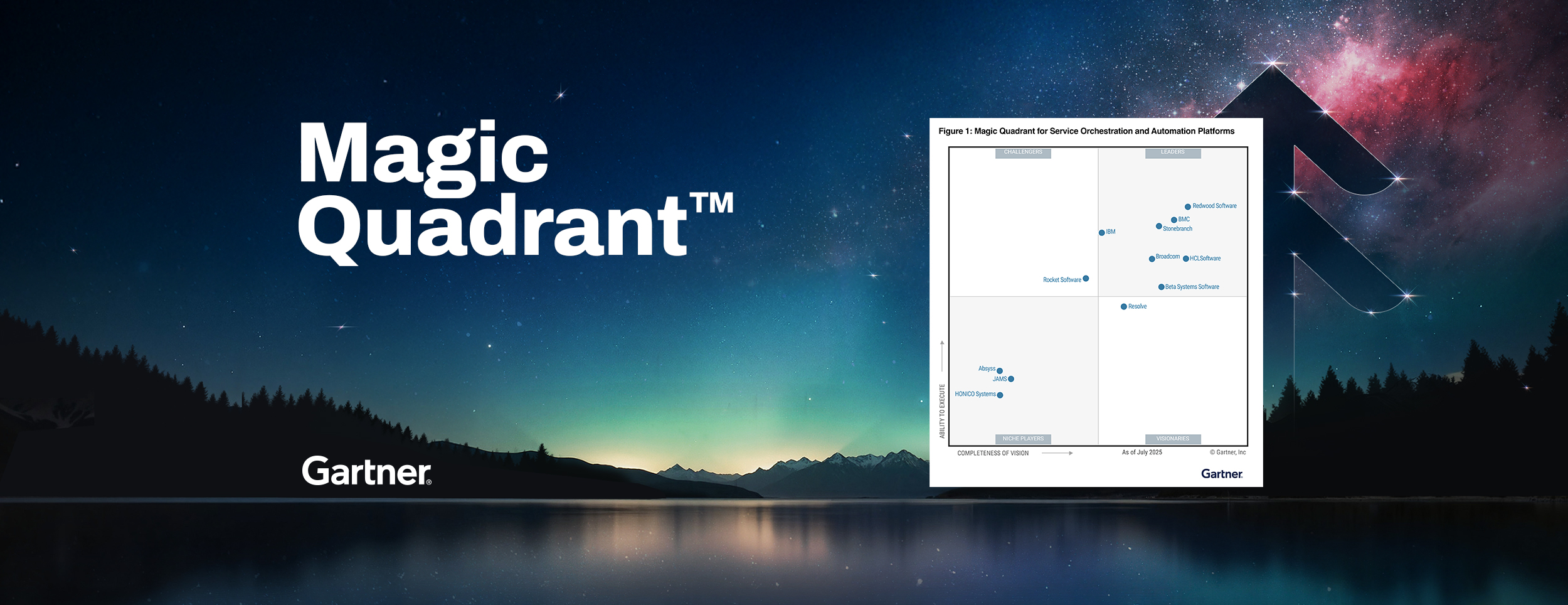 2025 Gartner Magic Quadrant for Service Orchestration and Automation Platforms