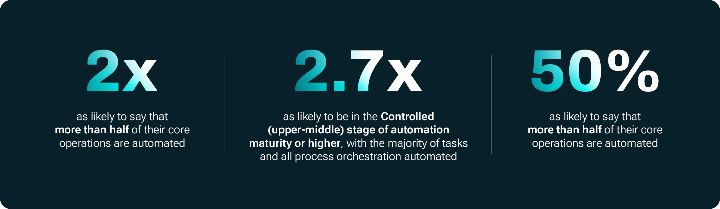 Redwood automation statistics