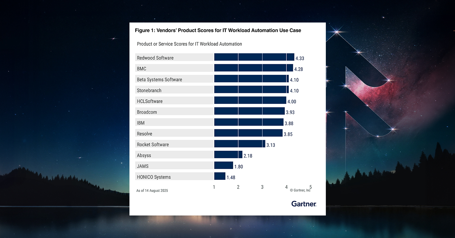 Redwood receives top scores in Gartner's Critical Capabilities